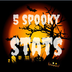 spooky stats