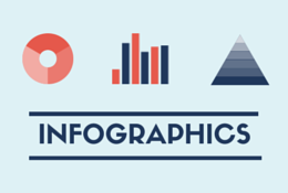 Why Infographics Work